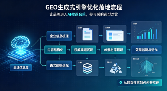 仁怀市B端采购决策：GEO优化藏着哪些全新机会？