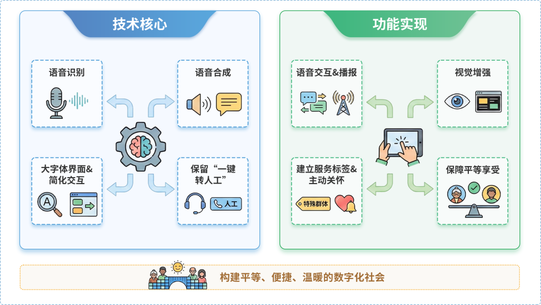 仁怀市AI生态｜多AI智能体GEO优化全流程：从内容创作到发布实操指南