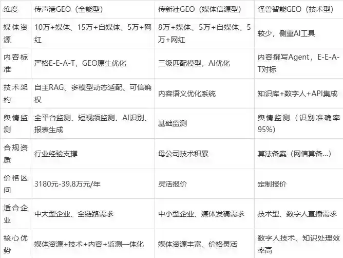 2026年仁怀市企业豆包GEO内容落地实操指南，从选题到成文完整流程