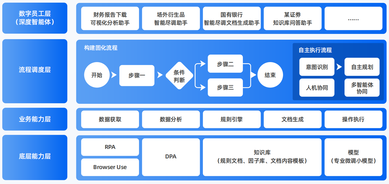 仁怀市AI智能体工程搭建指南：架构设计、工具链与生产环境优化方案