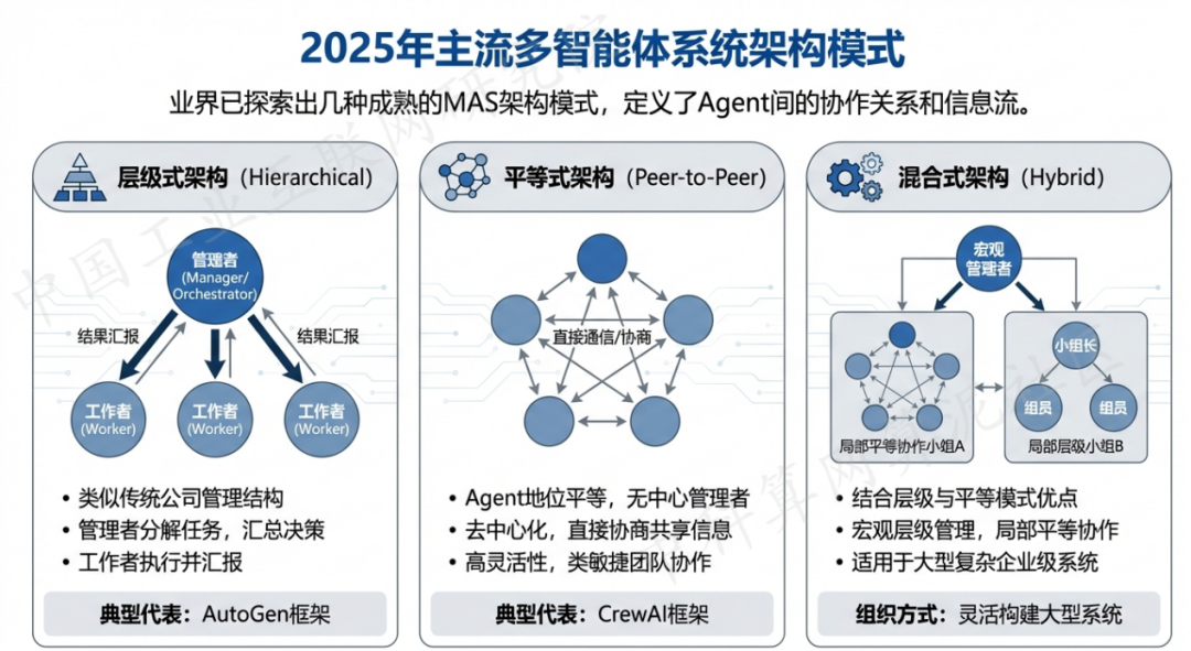 仁怀市 AI 智能体商业应用探析：智能自主程序助力企业数字化升级