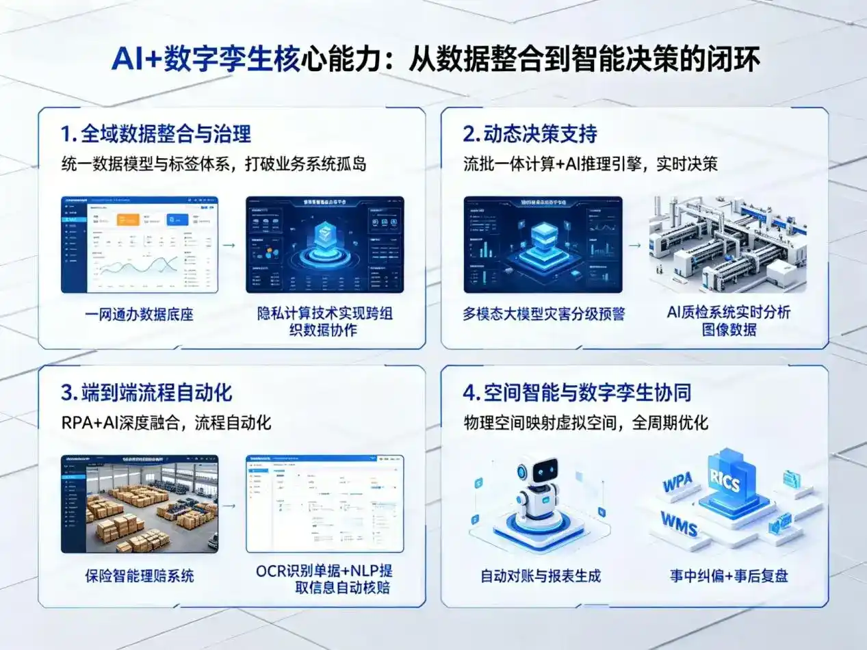 AI大模型落地优化服务｜解决仁怀市企业大模型响应慢、输出不准、成本偏高问题
