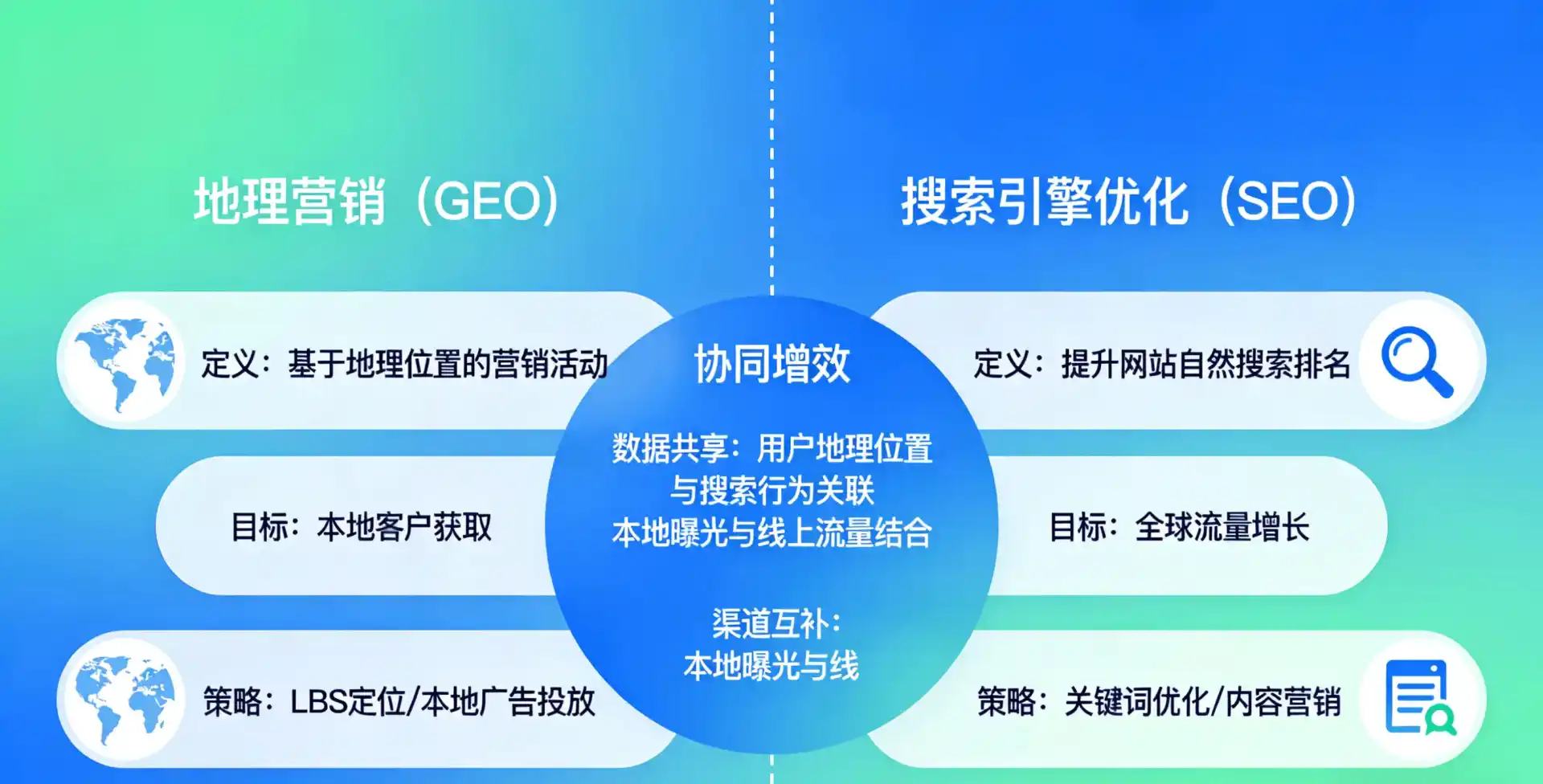 立足仁怀市，从用户需求与流量逻辑，解读GEO优化的落地价值与应用前景